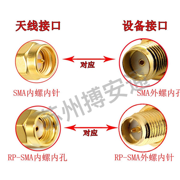 2.4G小辣椒(jiao)天線