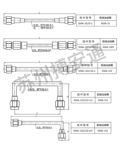 電纜(lan)組件系(xì)列