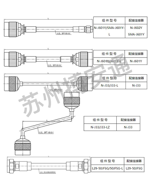 電纜(lan)組件系(xi)列